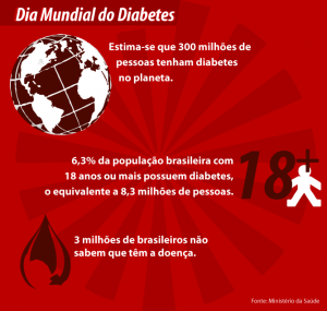 Diabete